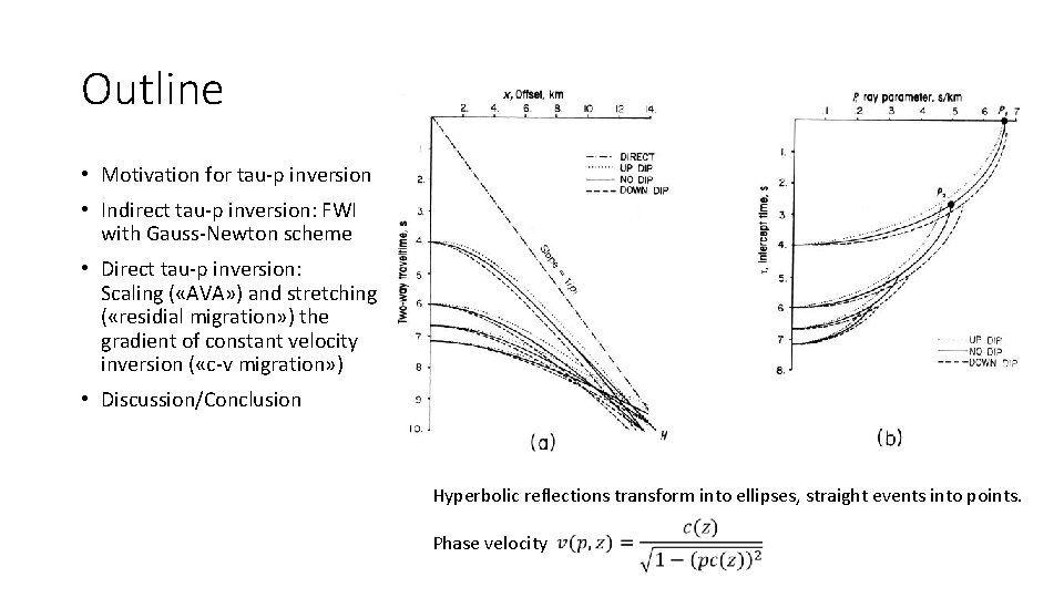 Outline • Motivation for tau-p inversion • Indirect tau-p inversion: FWI with Gauss-Newton scheme Outline • Motivation for tau-p inversion • Indirect tau-p inversion: FWI with Gauss-Newton scheme