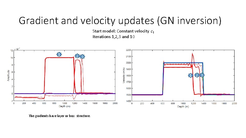 Gradient and velocity updates (GN inversion) Start model: Constant velocity Iterations 1, 2, 3 Gradient and velocity updates (GN inversion) Start model: Constant velocity Iterations 1, 2, 3