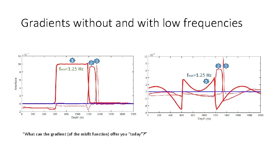 Gradients without and with low frequencies 1 fmin<1. 25 Hz 2 3 fmin=1. 25 Gradients without and with low frequencies 1 fmin<1. 25 Hz 2 3 fmin=1. 25