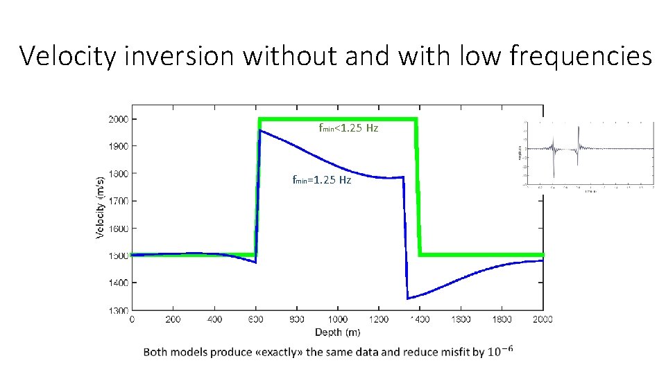 Velocity inversion without and with low frequencies fmin<1. 25 Hz fmin=1. 25 Hz Velocity inversion without and with low frequencies fmin<1. 25 Hz fmin=1. 25 Hz