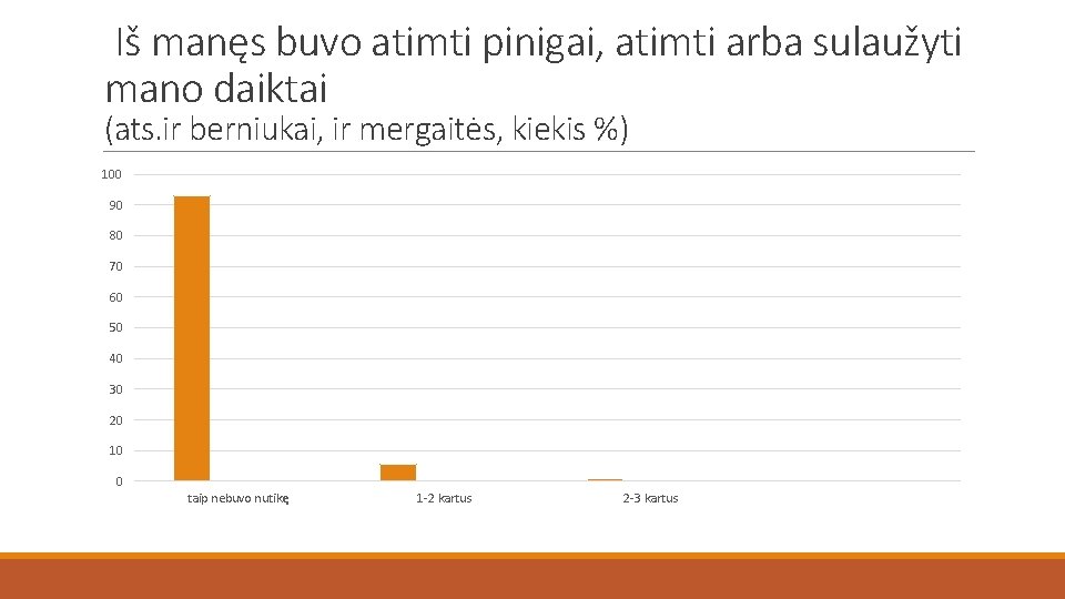 Iš manęs buvo atimti pinigai, atimti arba sulaužyti mano daiktai (ats. ir berniukai, ir