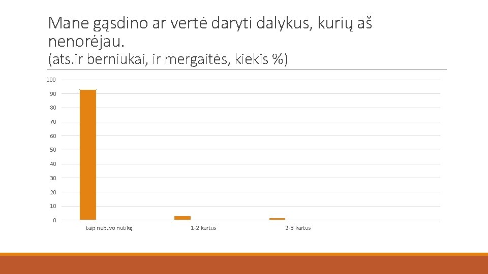 Mane gąsdino ar vertė daryti dalykus, kurių aš nenorėjau. (ats. ir berniukai, ir mergaitės,