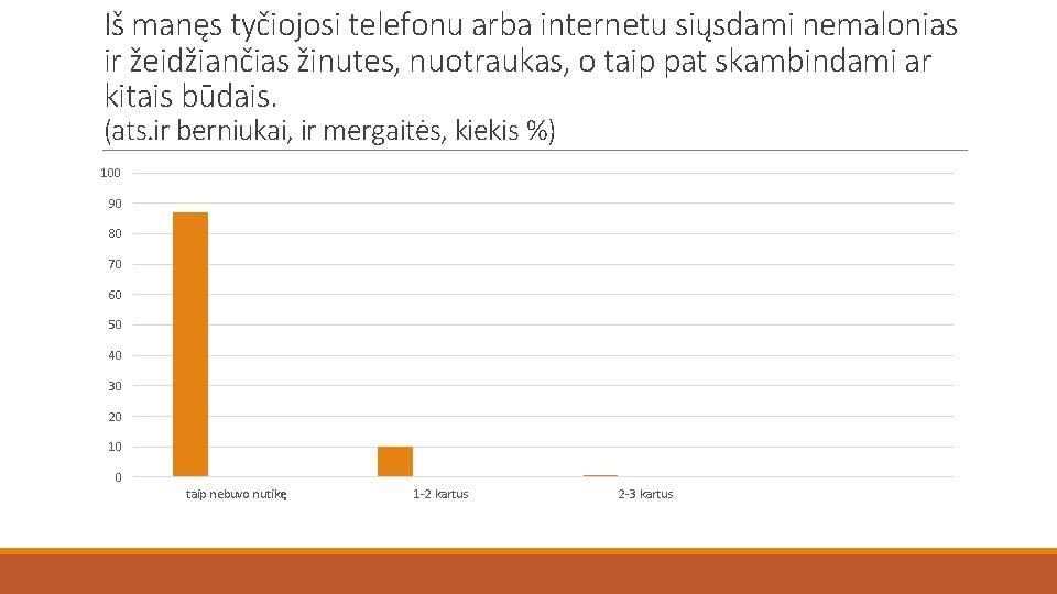 Iš manęs tyčiojosi telefonu arba internetu siųsdami nemalonias ir žeidžiančias žinutes, nuotraukas, o taip