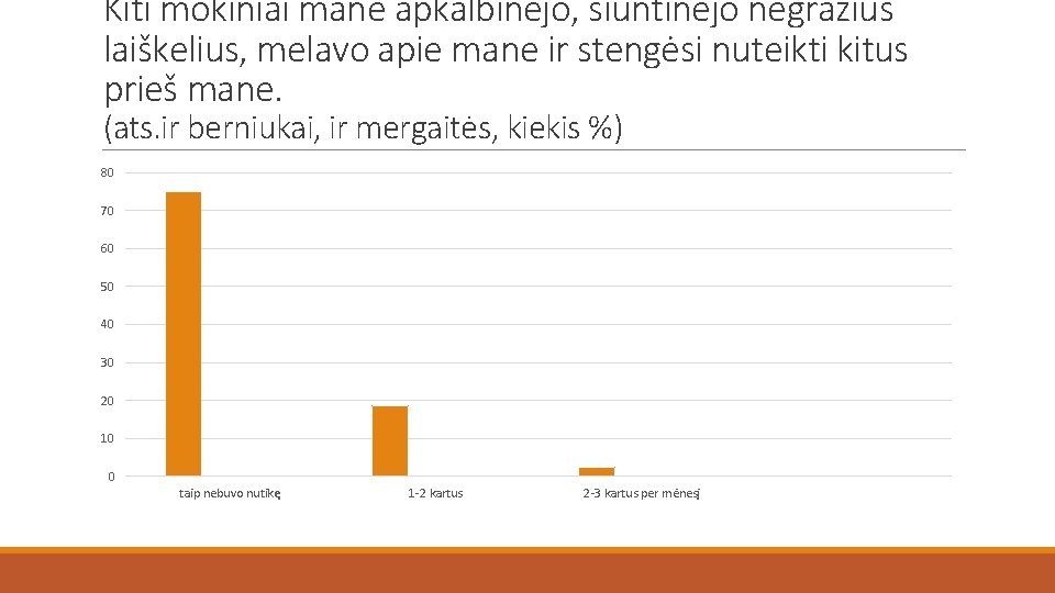 Kiti mokiniai mane apkalbinėjo, siuntinėjo negražius laiškelius, melavo apie mane ir stengėsi nuteikti kitus