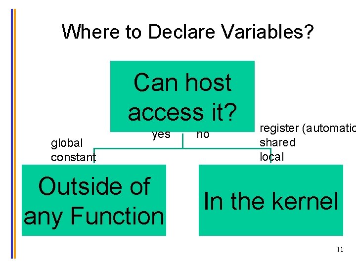 Where to Declare Variables? Can host access it? global constant yes Outside of any