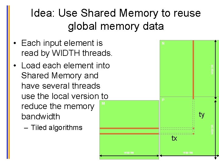 Idea: Use Shared Memory to reuse global memory data • Each input element is