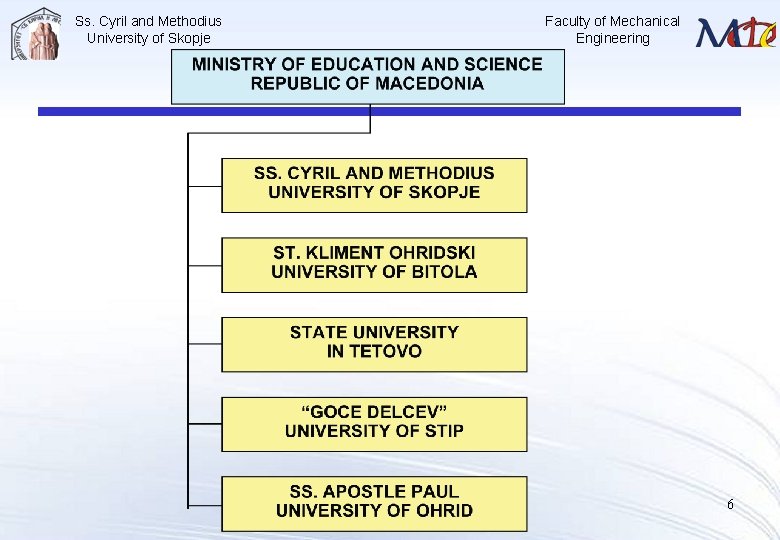 Ss. Cyril and Methodius University of Skopje Faculty of Mechanical Engineering 6 