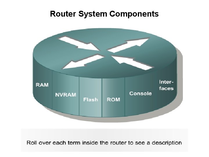 Router System Components 