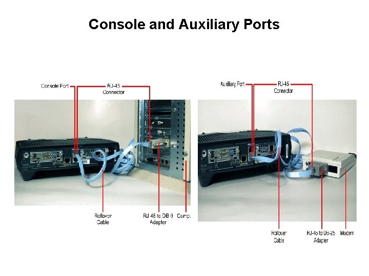 Console and Auxiliary Ports 