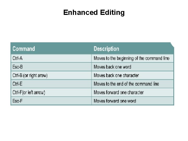 Enhanced Editing 