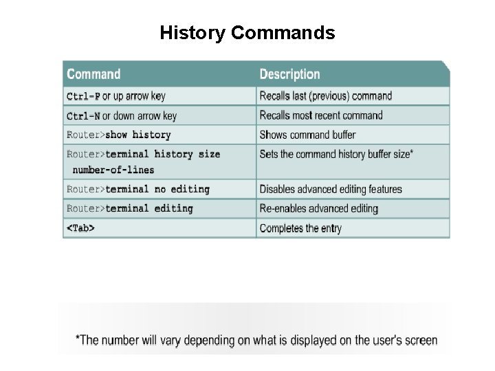History Commands 