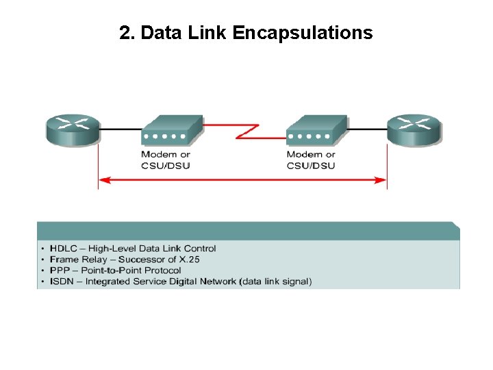 2. Data Link Encapsulations 