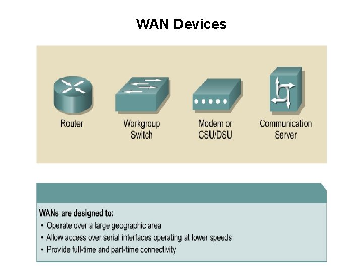 WAN Devices 