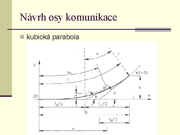 Návrh osy komunikace n kubická parabola 