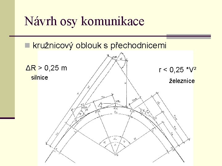 Návrh osy komunikace n kružnicový oblouk s přechodnicemi ΔR > 0, 25 m silnice