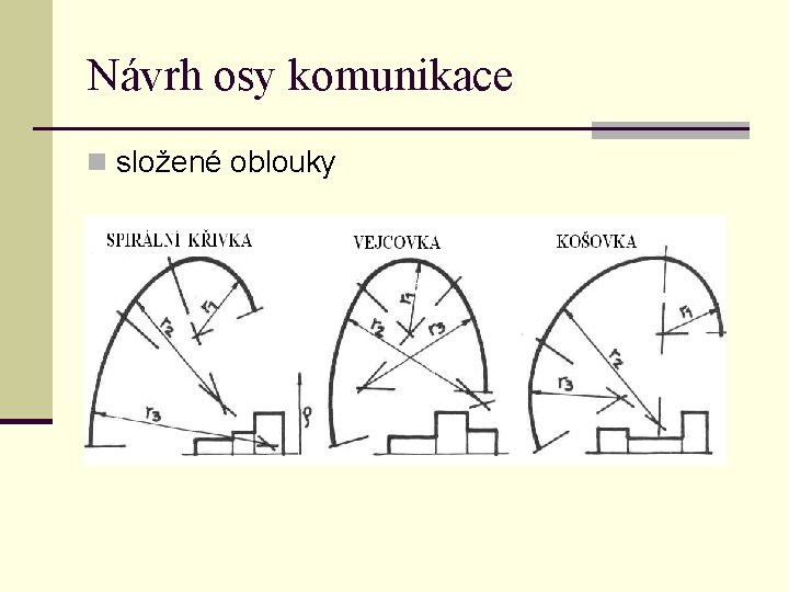 Návrh osy komunikace n složené oblouky 