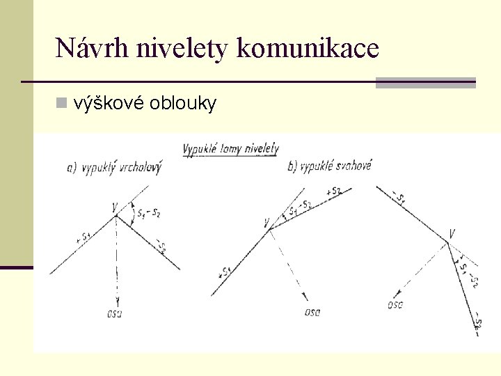 Návrh nivelety komunikace n výškové oblouky 