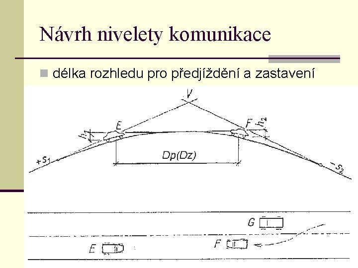 Návrh nivelety komunikace n délka rozhledu pro předjíždění a zastavení 