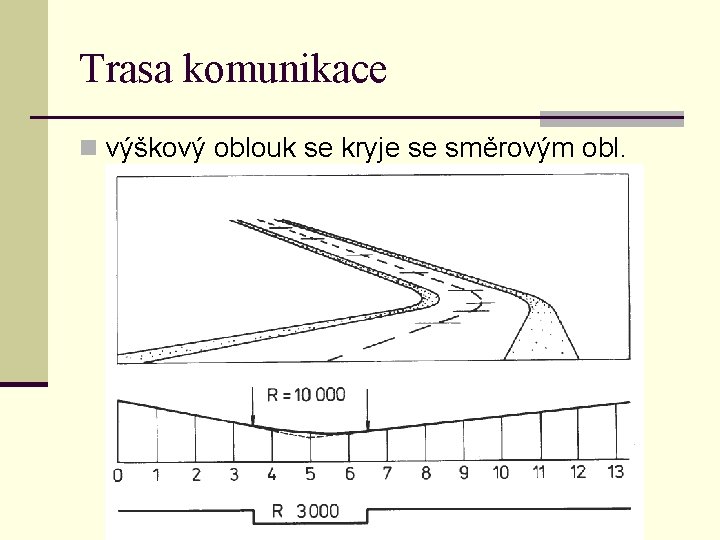 Trasa komunikace n výškový oblouk se kryje se směrovým obl. 