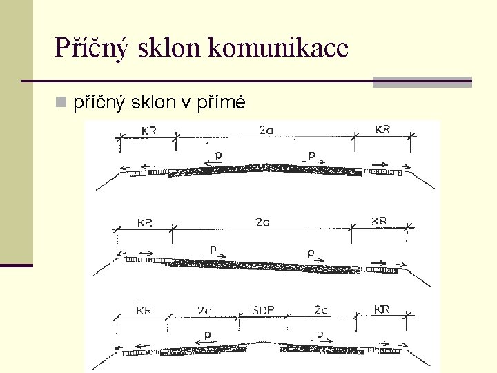 Příčný sklon komunikace n příčný sklon v přímé 