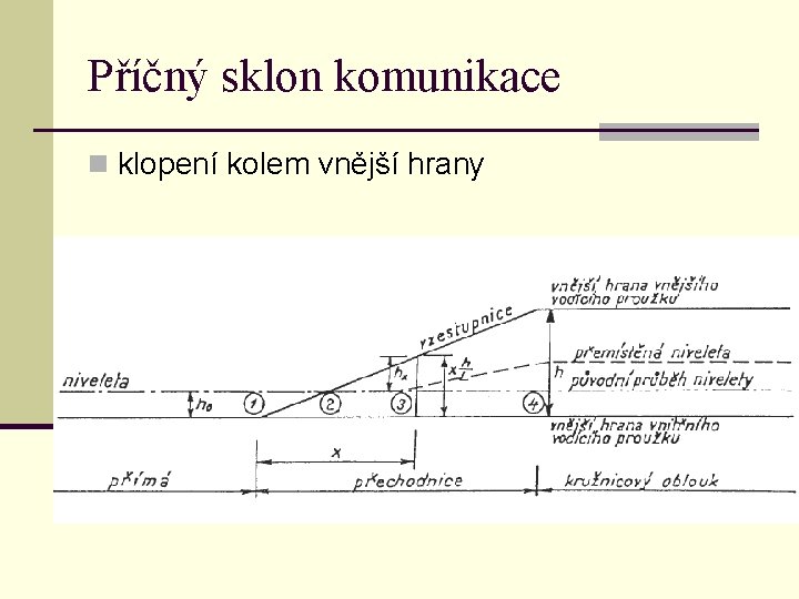 Příčný sklon komunikace n klopení kolem vnější hrany 