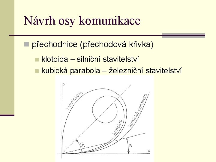 Návrh osy komunikace n přechodnice (přechodová křivka) klotoida – silniční stavitelství n kubická parabola