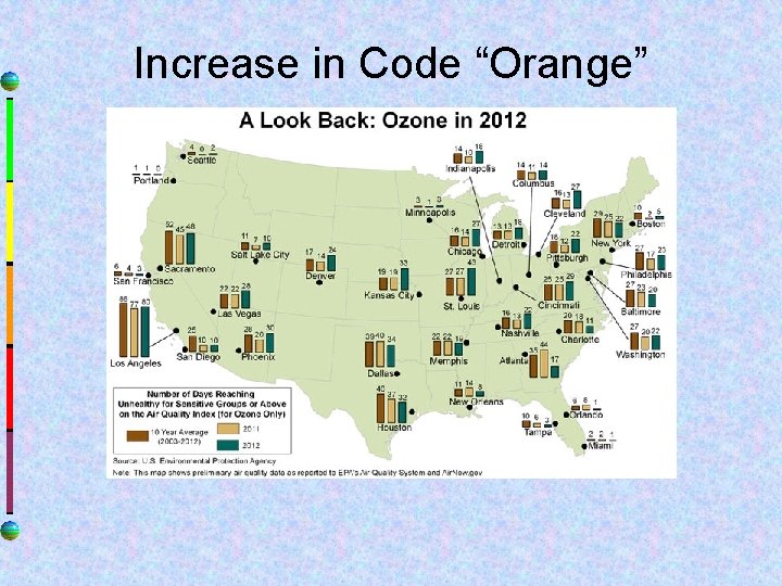 Increase in Code “Orange” 