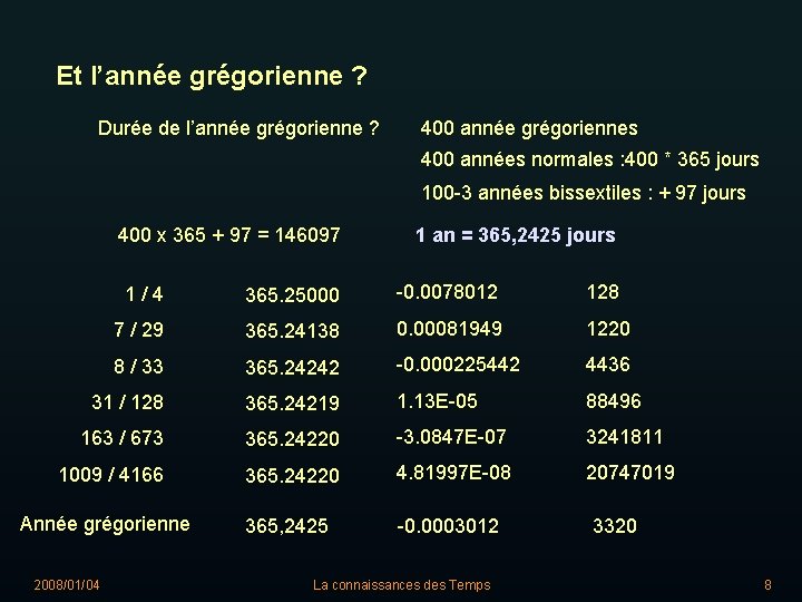 Et l’année grégorienne ? Durée de l’année grégorienne ? 400 année grégoriennes 400 années