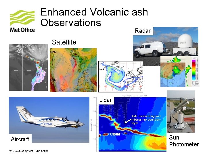 Enhanced Volcanic ash Observations Radar Satellite Lidar Ash: descending and mixing into boundary layer