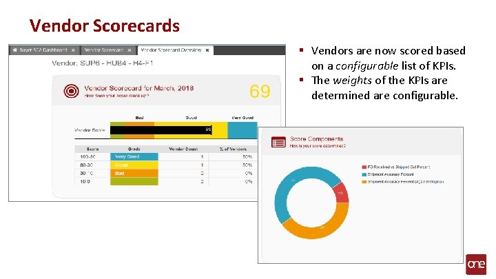 Vendor Scorecards § Vendors are now scored based on a configurable list of KPIs.