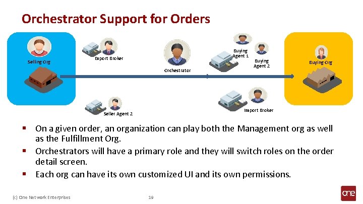 Orchestrator Support for Orders Selling Org Buying Agent 1 Export Broker Orchestrator Buying Agent
