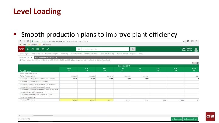 Level Loading § Smooth production plans to improve plant efficiency 