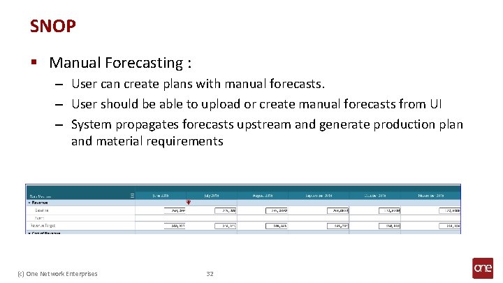 SNOP § Manual Forecasting : – User can create plans with manual forecasts. –