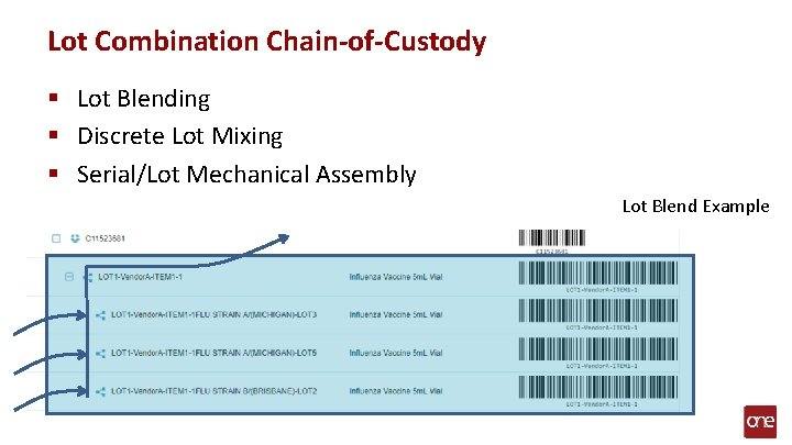 Lot Combination Chain-of-Custody § Lot Blending § Discrete Lot Mixing § Serial/Lot Mechanical Assembly