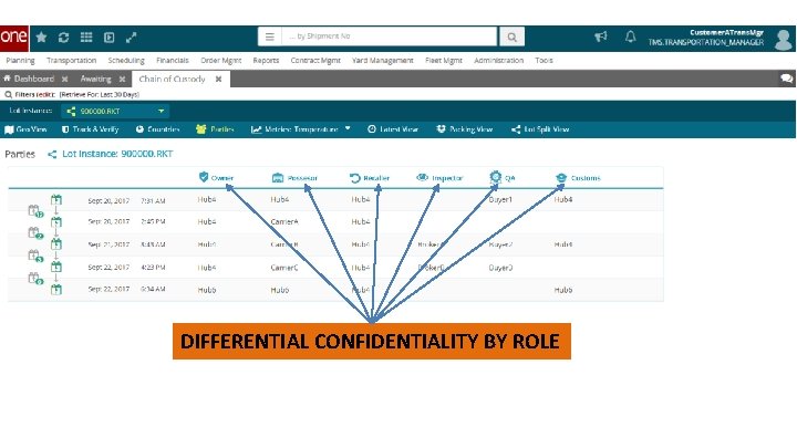 DIFFERENTIAL CONFIDENTIALITY BY ROLE 