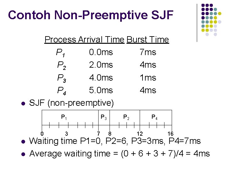 Contoh Non-Preemptive SJF l Process Arrival Time Burst Time P 1 0. 0 ms