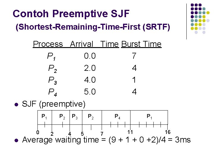 Contoh Preemptive SJF (Shortest-Remaining-Time-First (SRTF) l Process Arrival Time Burst Time P 1 0.