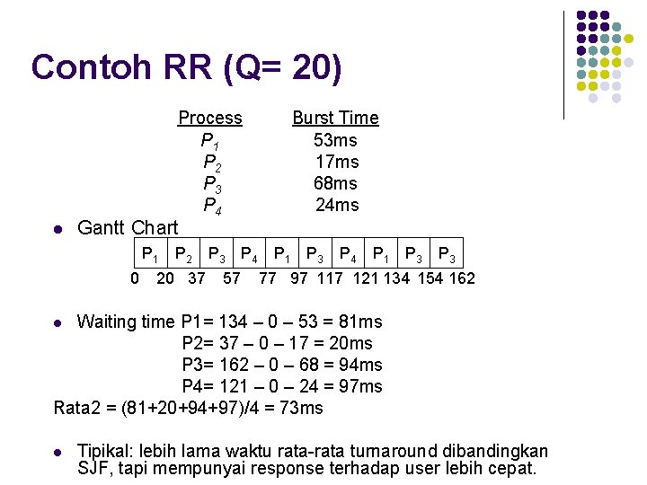 Contoh RR (Q= 20) Process P 1 P 2 P 3 P 4 l