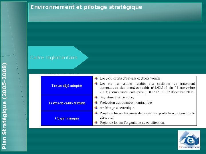 Environnement et pilotage stratégique Plan Stratégique (2005 -2008) Cadre réglementaire 