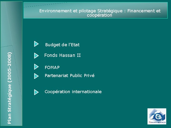 Environnement et pilotage Stratégique : Financement et coopération Plan Stratégique (2005 -2008) Budget de