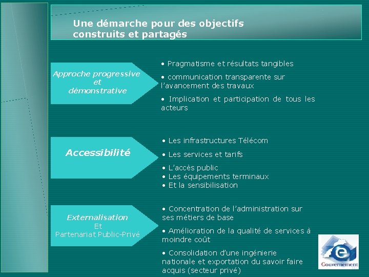 Une démarche pour des objectifs construits et partagés • Pragmatisme et résultats tangibles Approche