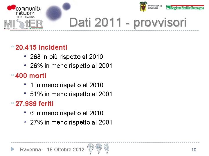 Dati 2011 - provvisori 20. 415 400 268 in più rispetto al 2010 26%