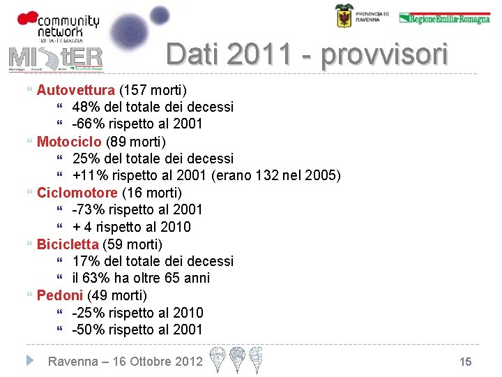 Dati 2011 - provvisori Autovettura (157 morti) 48% del totale dei decessi -66% rispetto