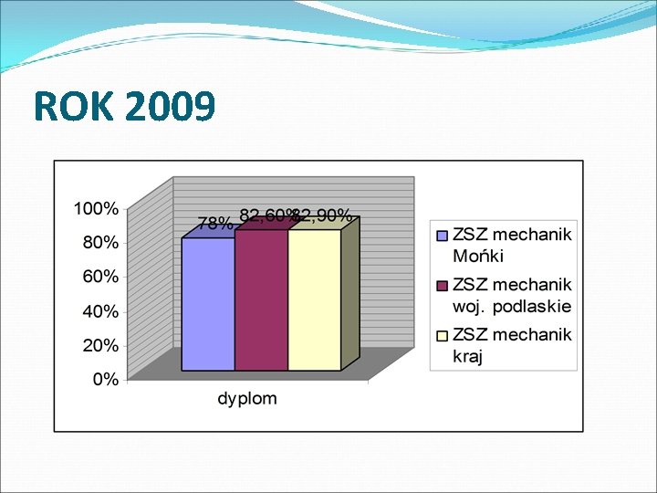 ROK 2009 