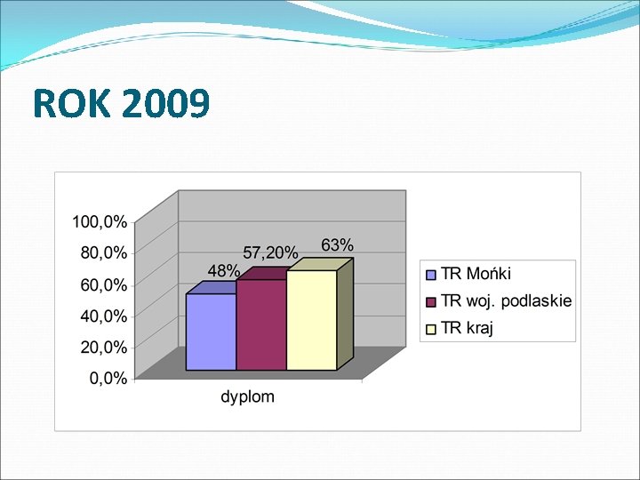 ROK 2009 