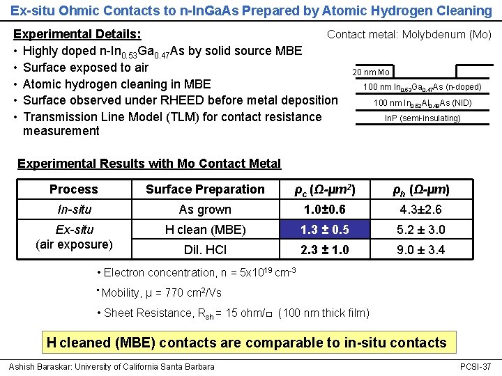 Ex-situ Ohmic Contacts to n-In. Ga. As Prepared by Atomic Hydrogen Cleaning Contact metal: