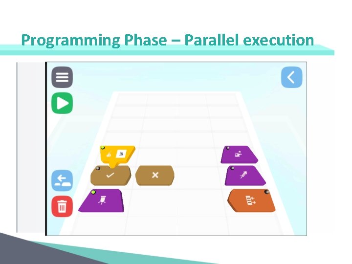 Programming Phase – Parallel execution 