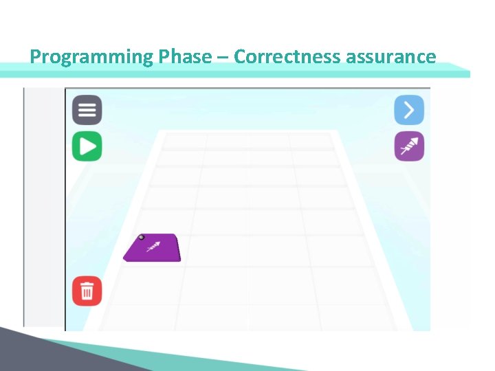 Programming Phase – Correctness assurance 