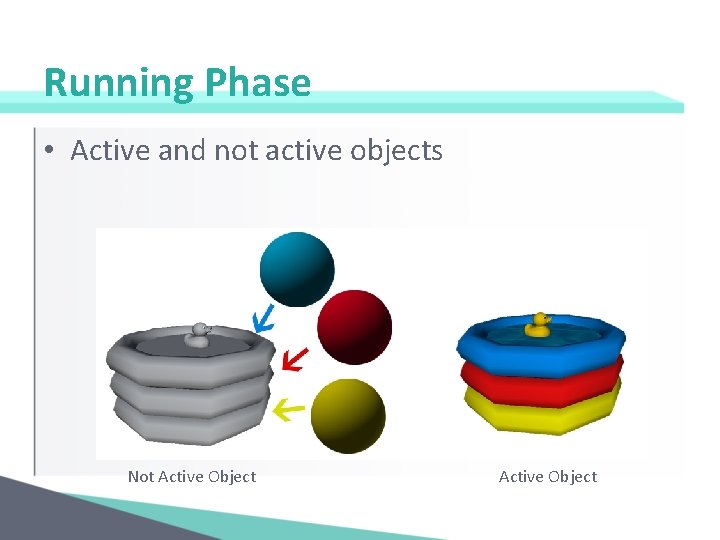 Running Phase • Active and not active objects Not Active Object 