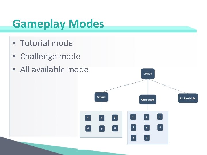 Gameplay Modes • Tutorial mode • Challenge mode • All available mode 